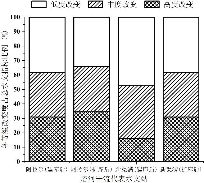 吃瓜网
薛联青教授在干旱区生态水文研究取得新进展