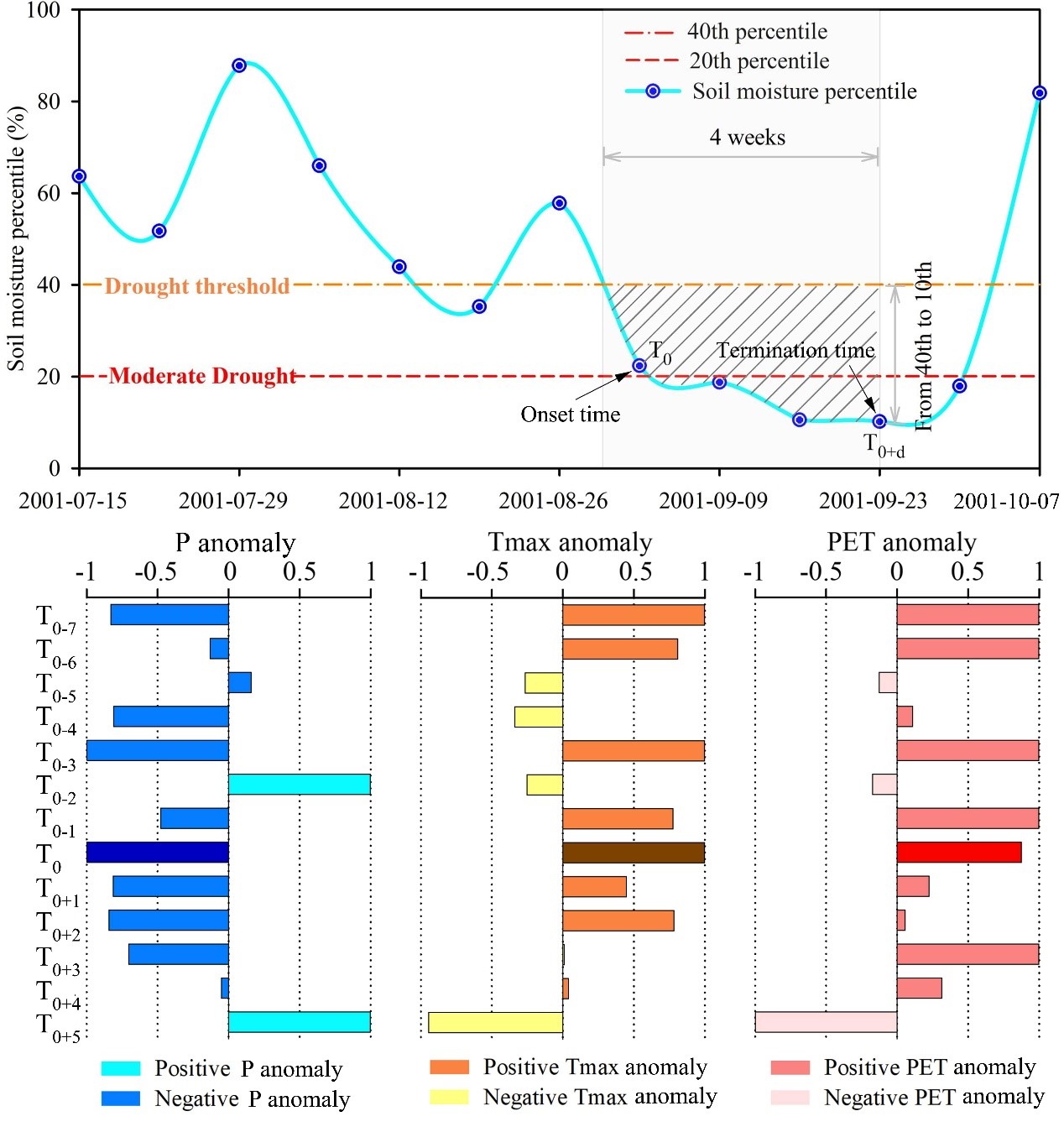 吃瓜网
任立良教授团队在水文学科TOP期刊《Hydrology and Earth Sys...
