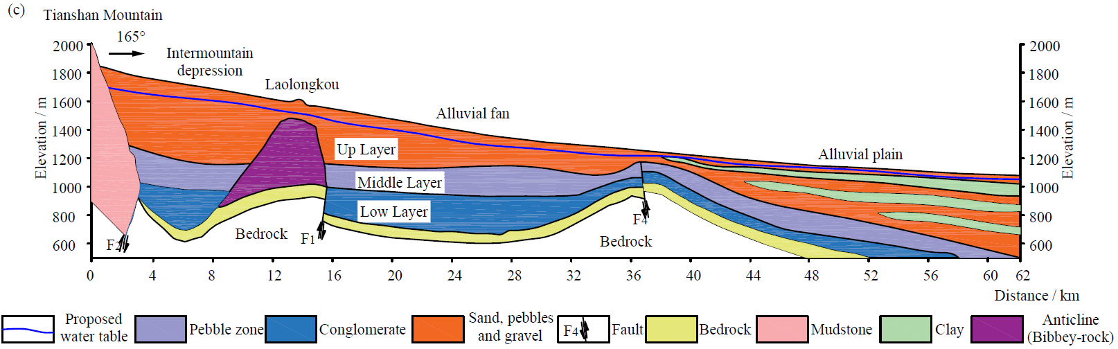 吃瓜网
束龙仓教授指导吴佩鹏博士在Hydrogeology Journal发表论文