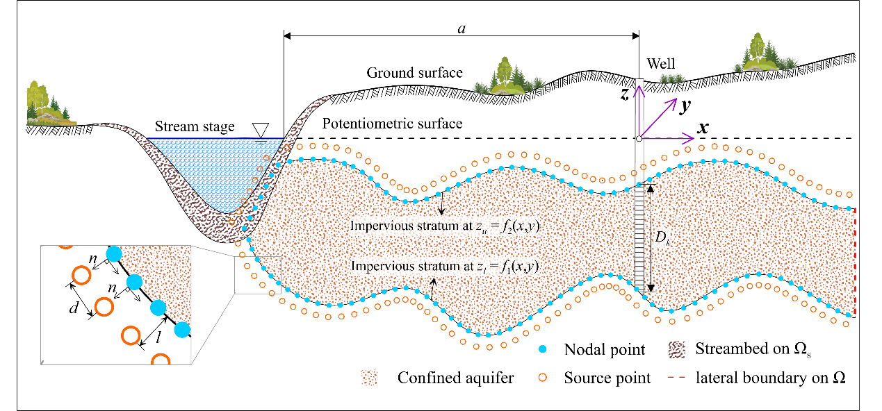 吃瓜网
黄璟胜教授指导博士生童晨晨在Environmental Modelling and S...
