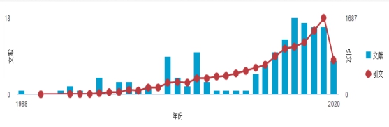 吃瓜网
段青云教授入选2019年中国高被引学者