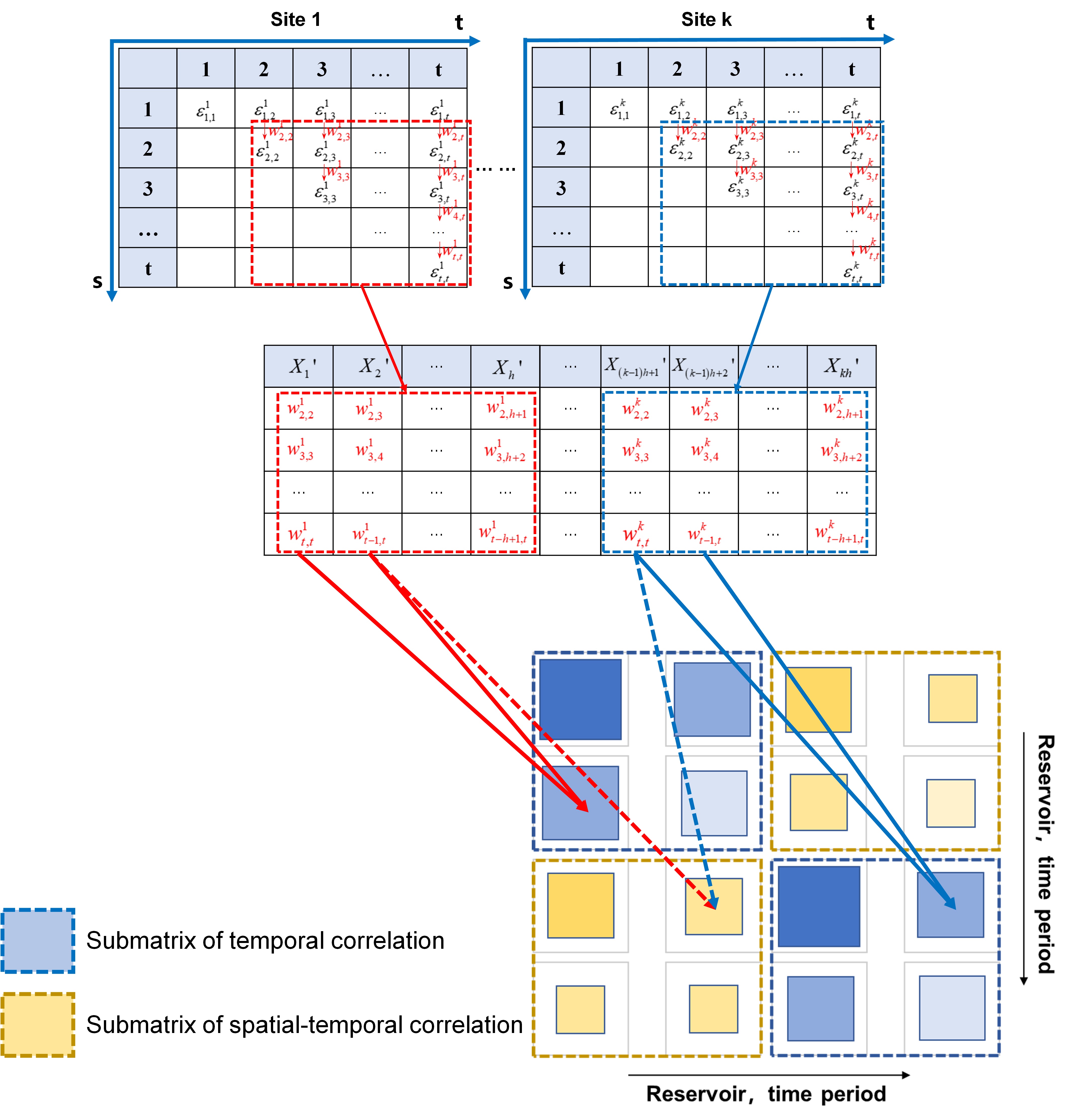 吃瓜网
2021级博士生莫然在Journal of Hydrology发表论文