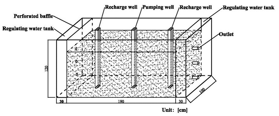 吃瓜网
束龙仓教授指导李玉喜博士在Energy Conversion and Manageme...
